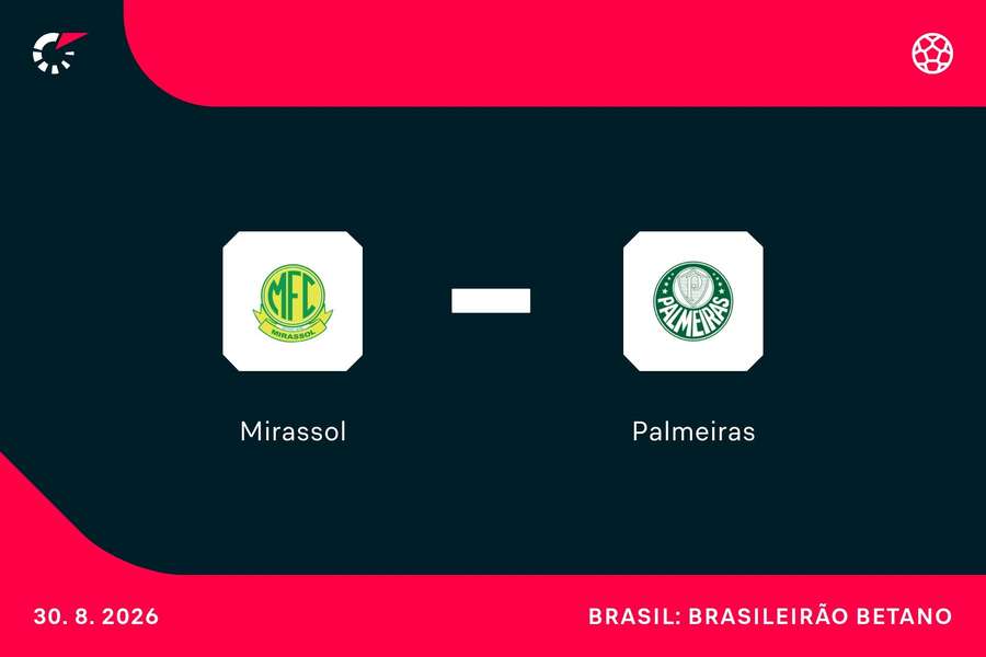 PRÉVIA: Mirassol x Palmeiras; confira análise e principais estatísticas