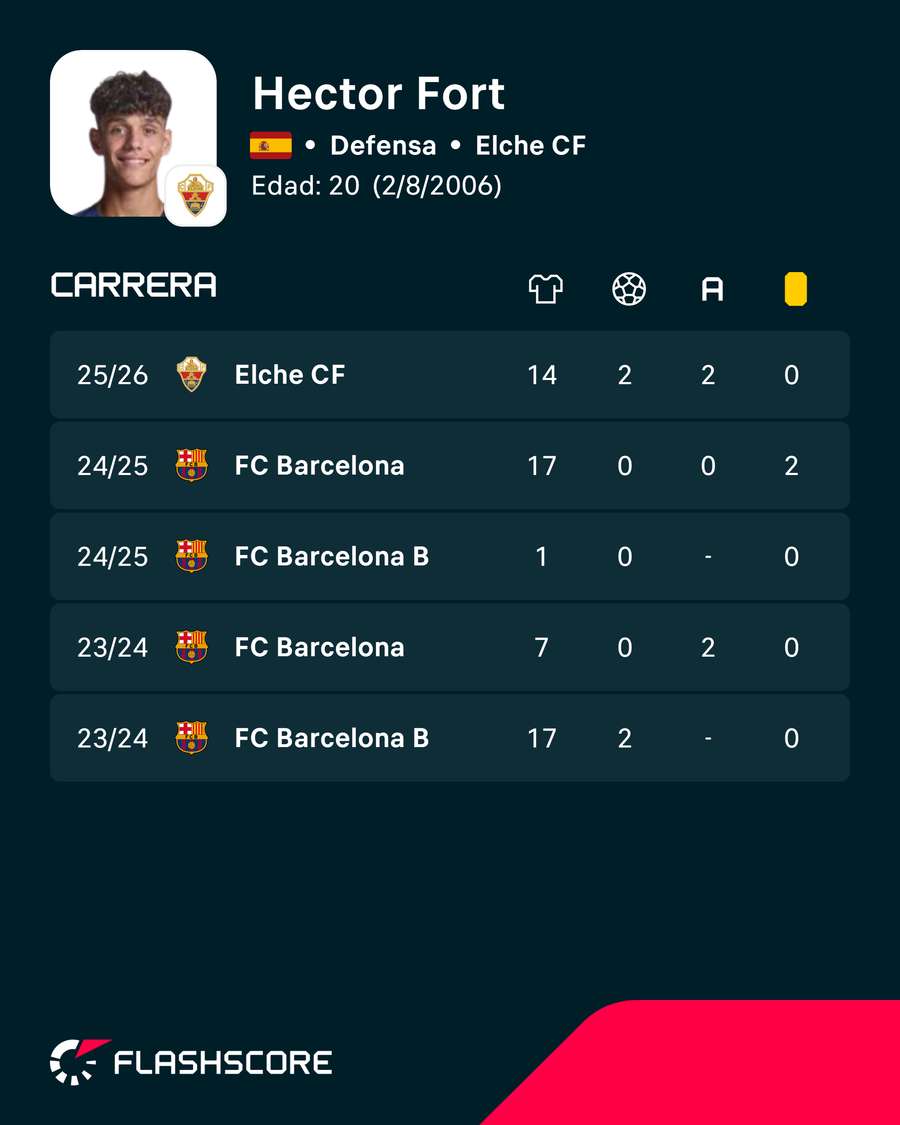 Números de Fort