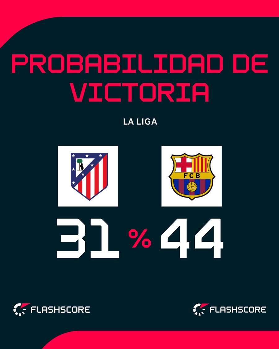 Probabilidad de victoria