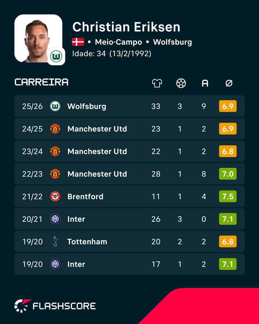 Os números de Eriksen