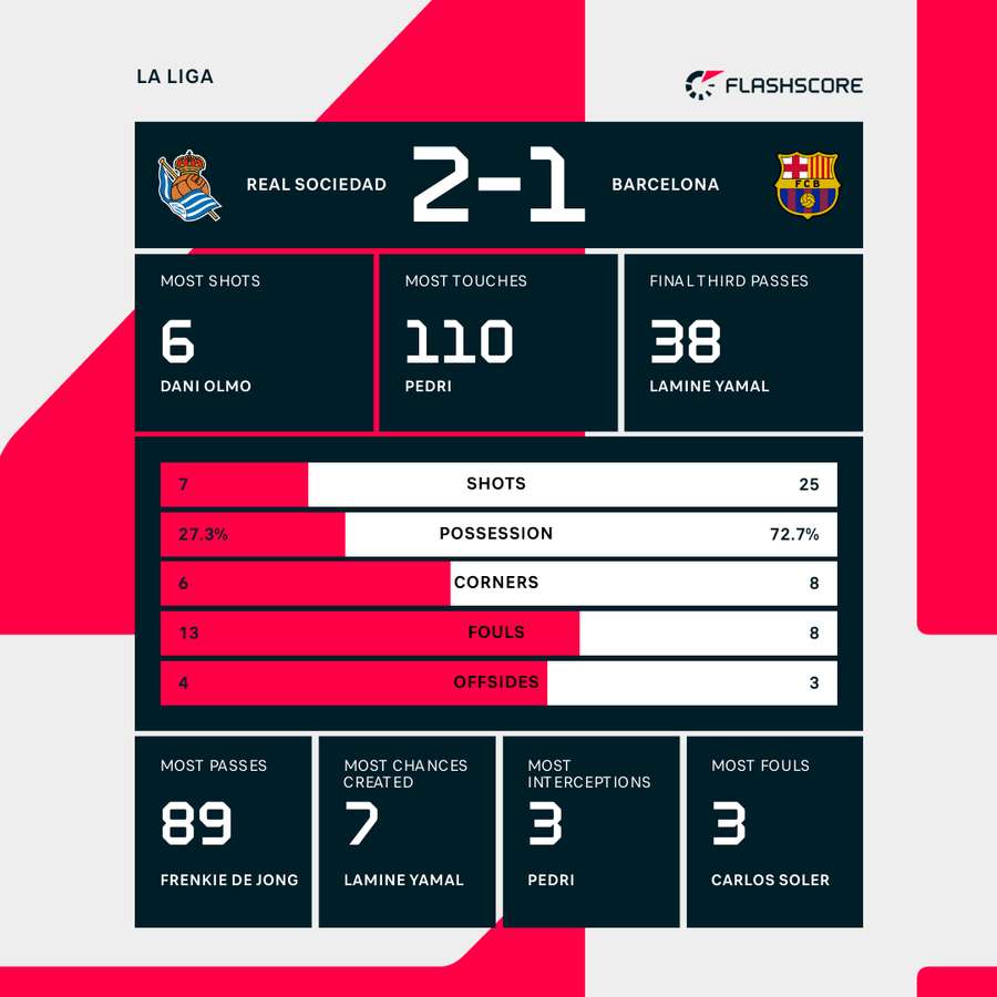 Key match stats