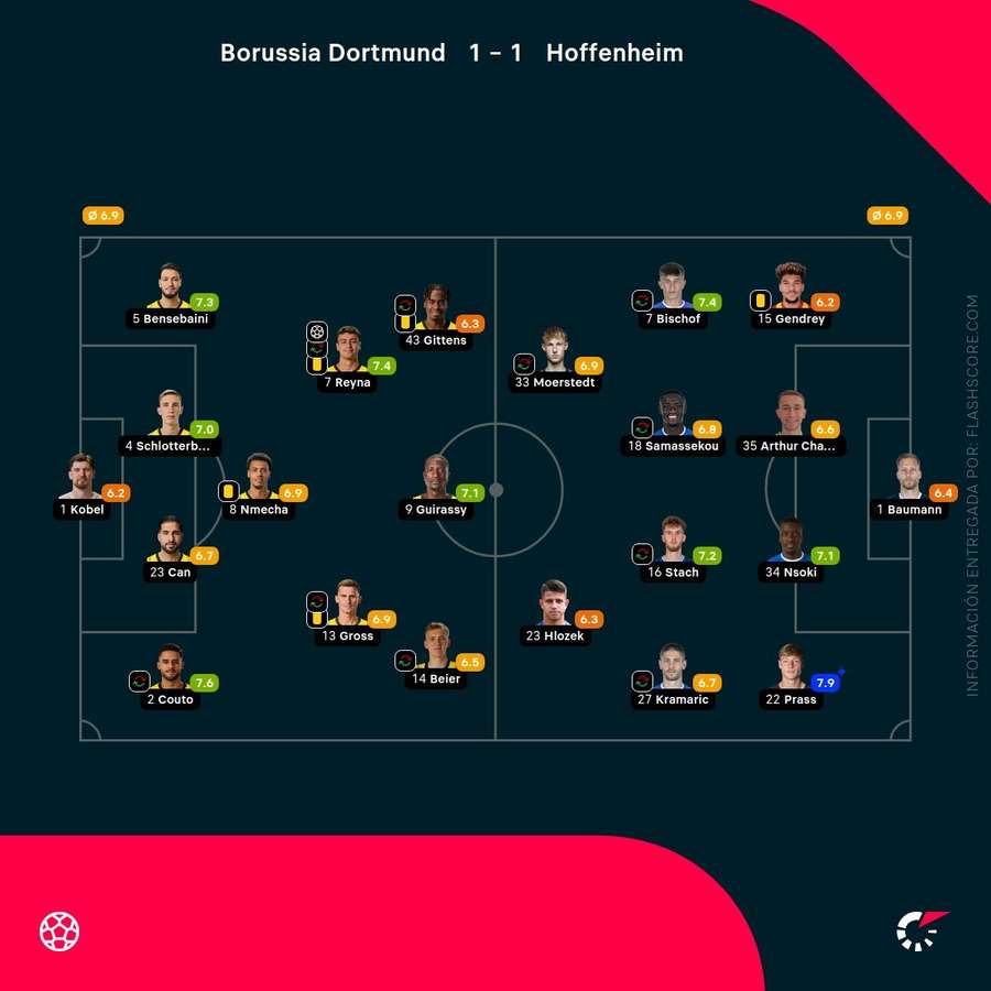 Notas de los jugadores Notas de los jugadores