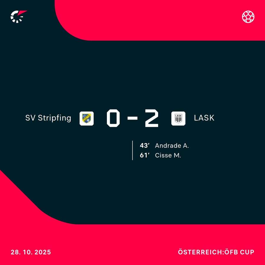 Der LASK zieht souverän ins Cup-Viertelfinale ein