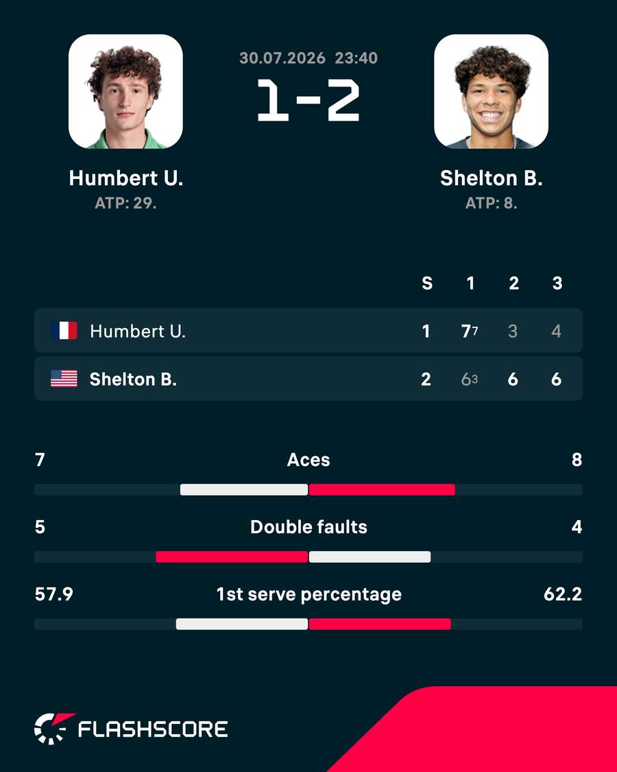 Match result