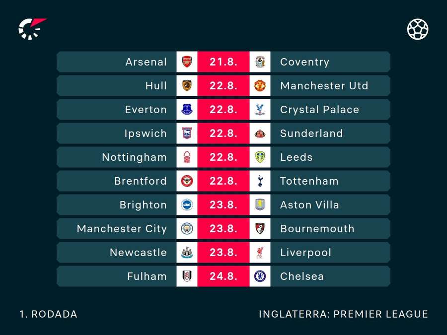 1ª rodada da Premier League 1ª rodada da Premier League