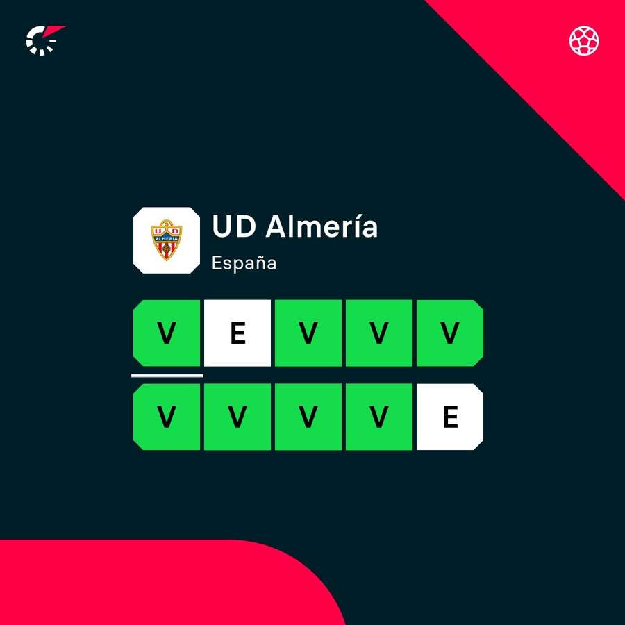 Una racha muy positiva.