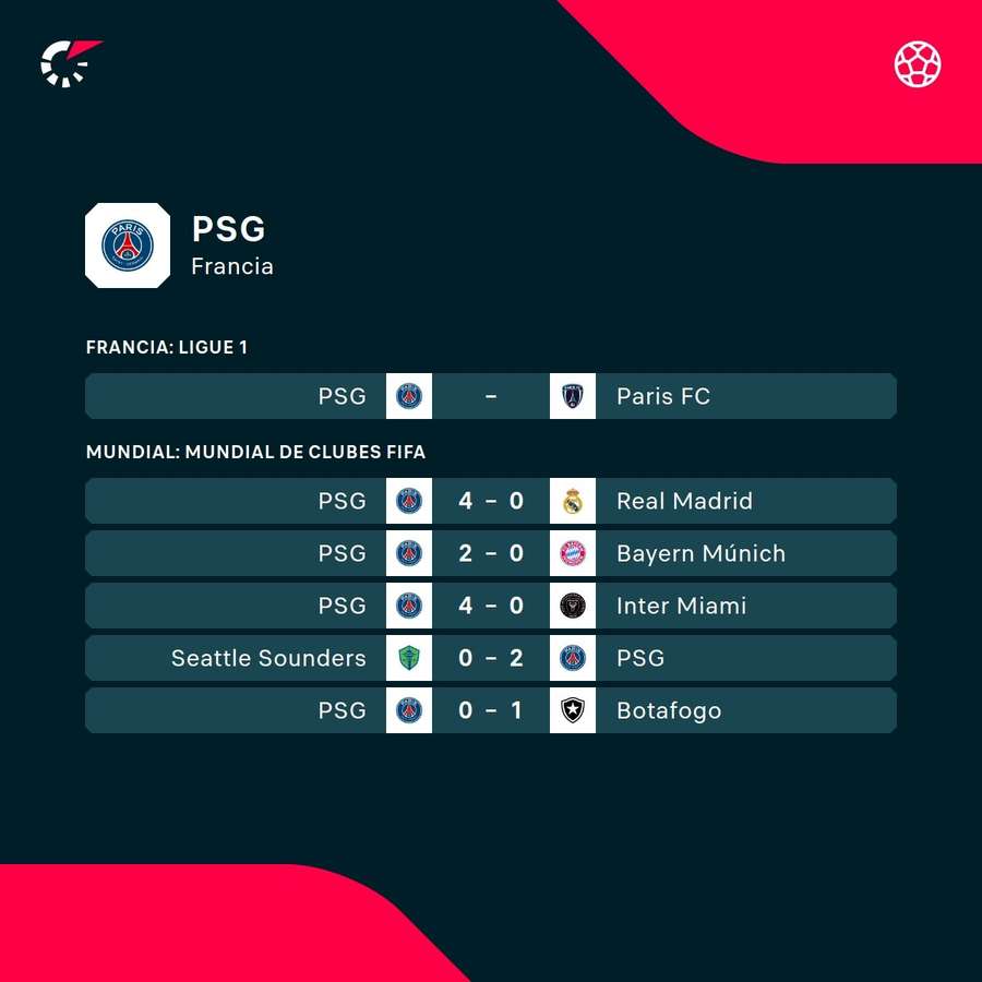 Últimos resultados del PSG Últimos resultados del PSG