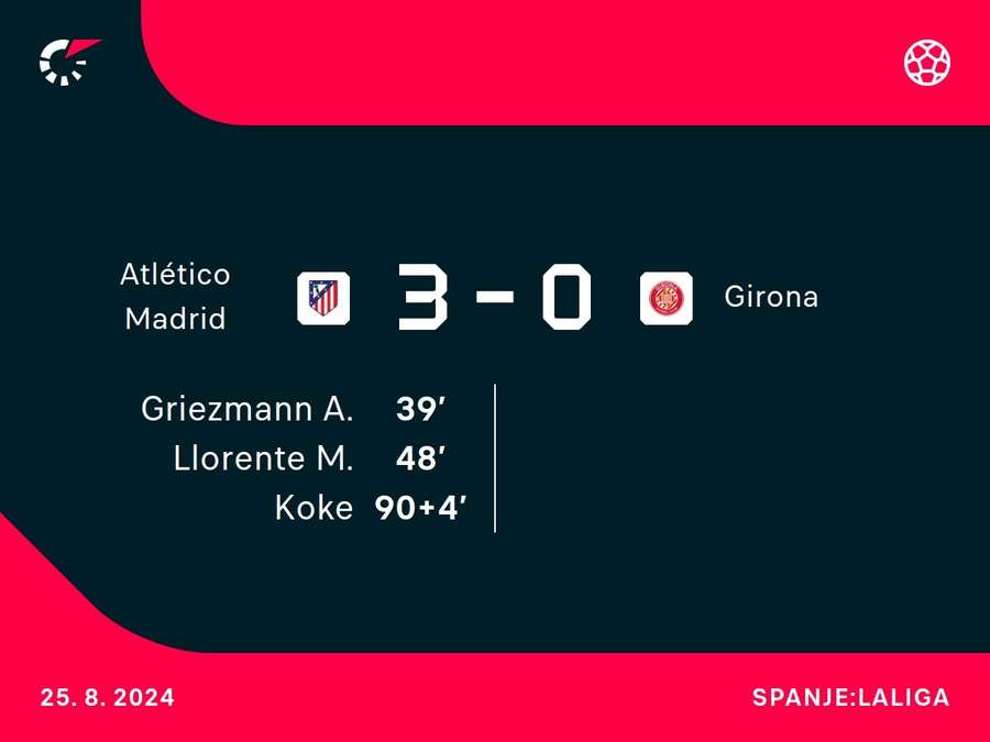 Goalgetters Atletico-Girona