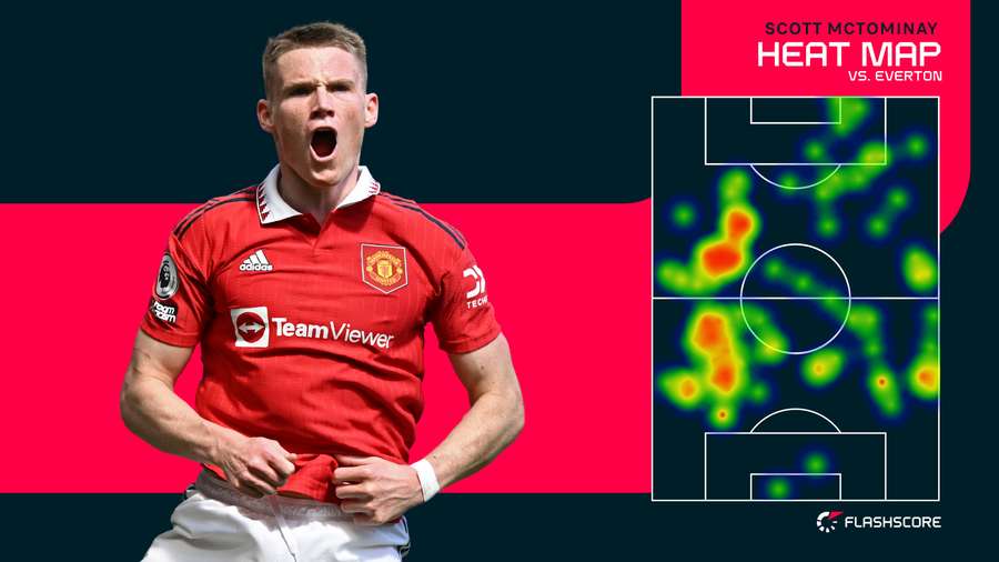 McTominay var aktiv mod Everton