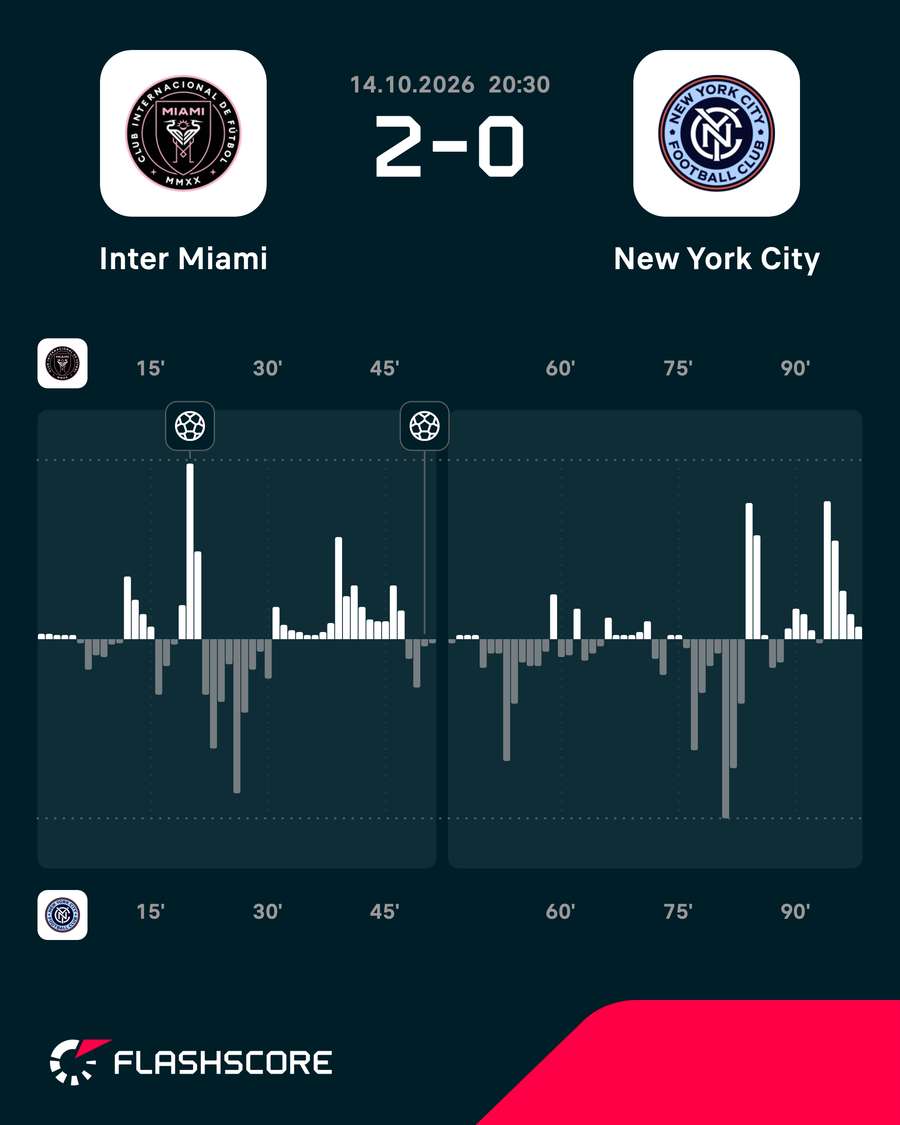 O mapa de pressão do duelo em Miami O mapa de pressão do duelo em Miami
