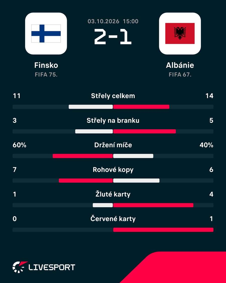 Statistiky utkání. Statistiky utkání.
