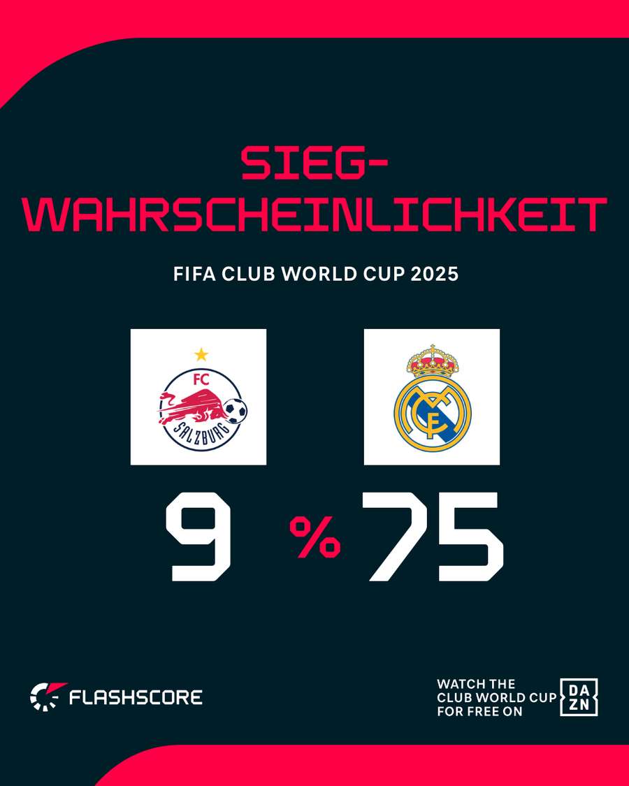 Real Madrid gilt als haushoher Favorit Real Madrid gilt als haushoher Favorit