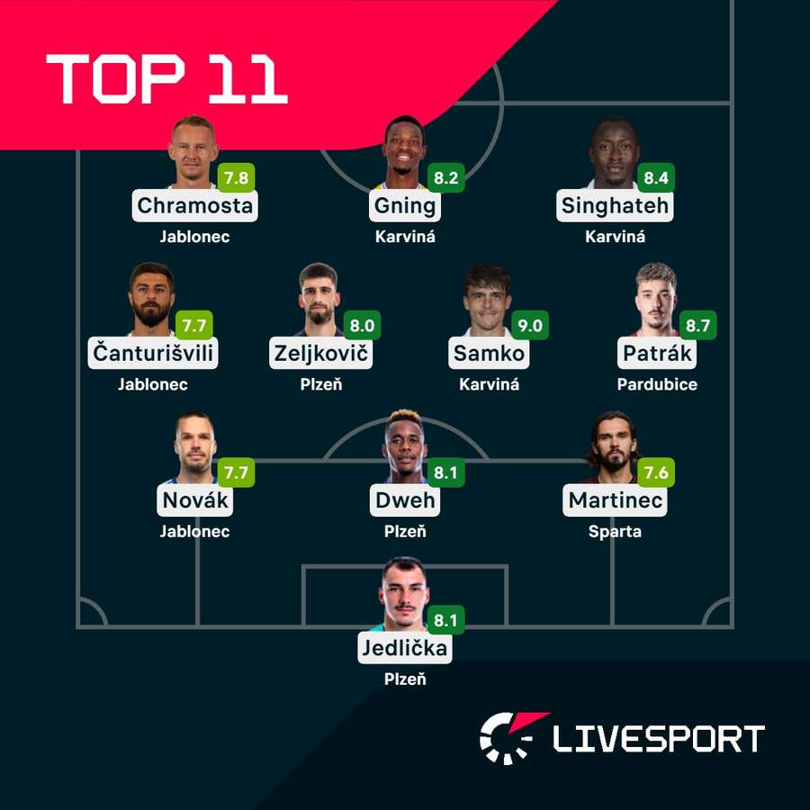 Nej 11 kola. Nej 11 kola.