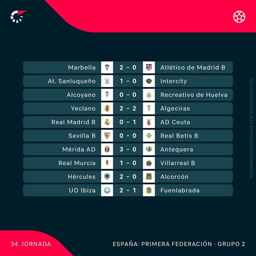 Resultados del grupo II de 1ª RFEF en la jornada 34