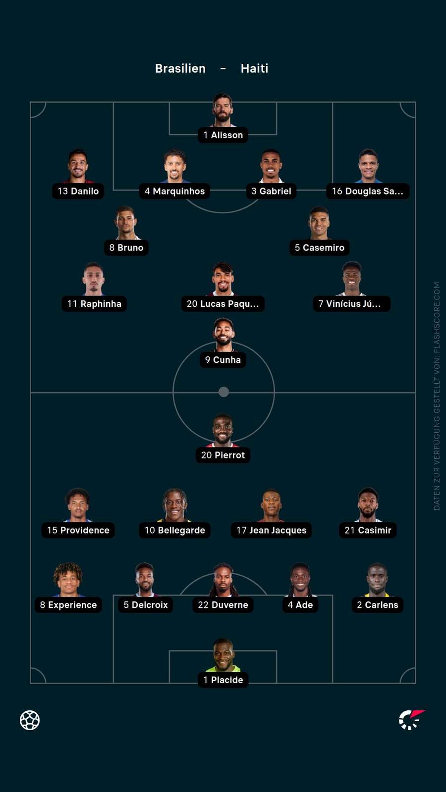 Aufstellung: Brasilien vs. Haiti Aufstellung: Brasilien vs. Haiti