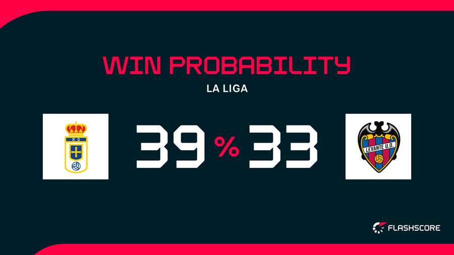 Win Probability