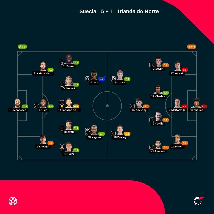 As notas dos jogadores As notas dos jogadores