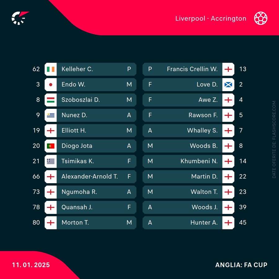Liverpool - Accrington Liverpool - Accrington