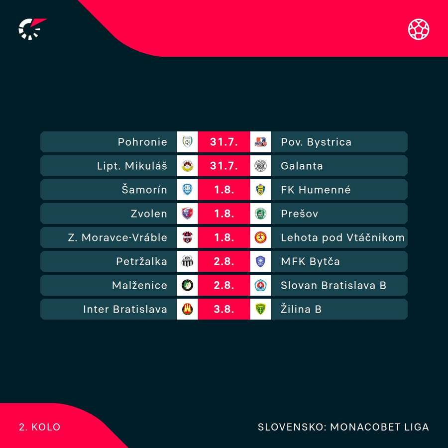 Program 2. kola MONACObet ligy.