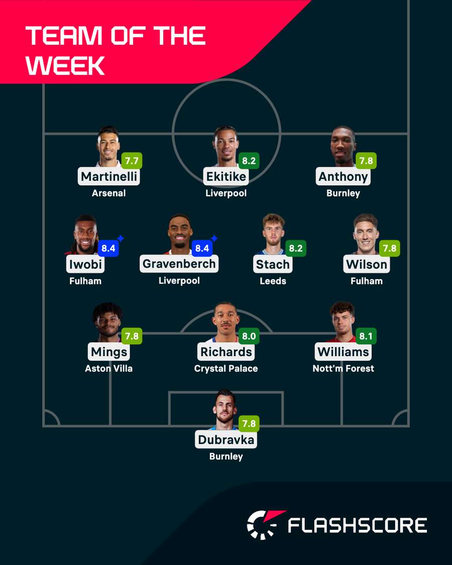 Premier League Team of the Week