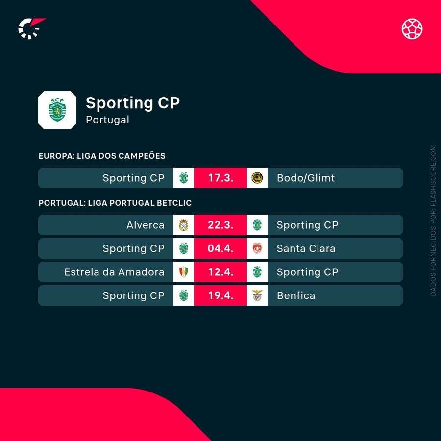 Os próximos jogos do Sporting