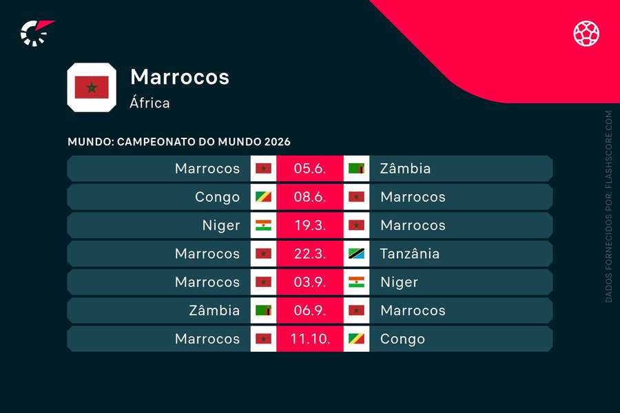 Os próximos jogos de Marrocos Os próximos jogos de Marrocos