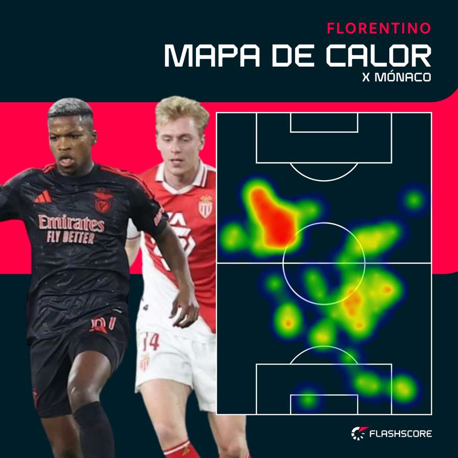 O mapa de calor de Florentino O mapa de calor de Florentino