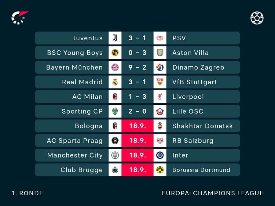 Uitslagen openingsavond Champions League