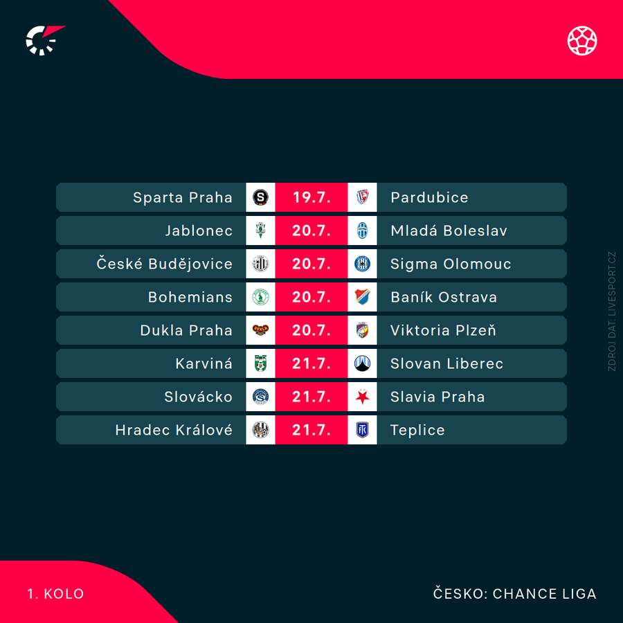 Program 1. kola Chance Ligy.