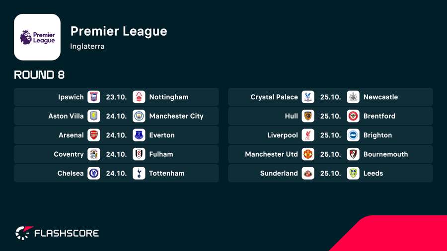 Os jogos da 8ª rodada da Premier League Os jogos da 8ª rodada da Premier League