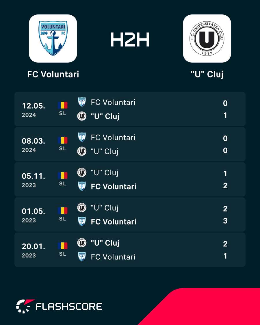H2H H2H