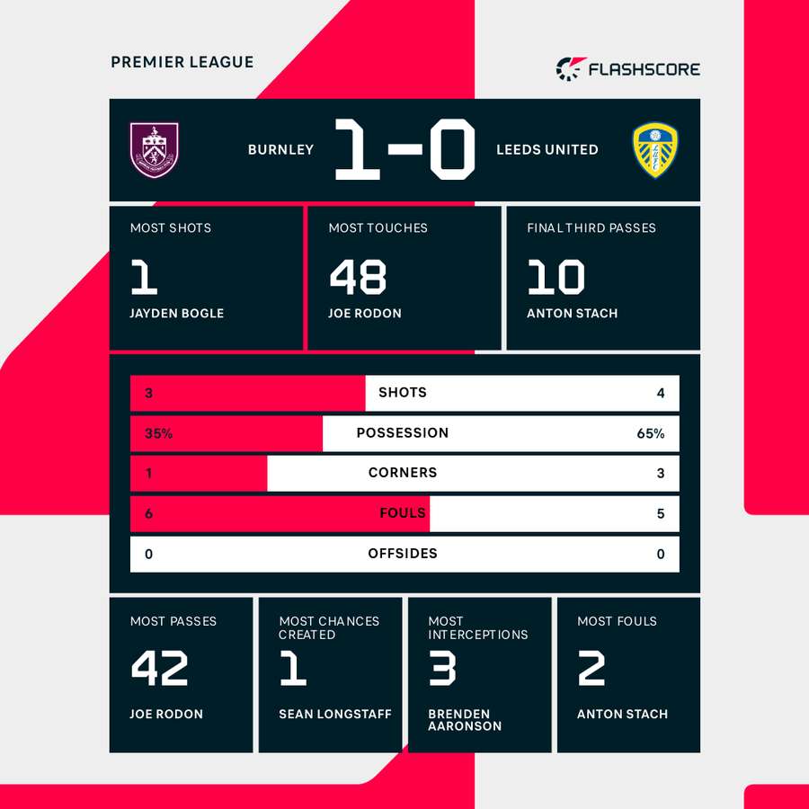 HT Stats HT Stats