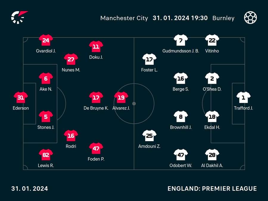 Starting line-ups