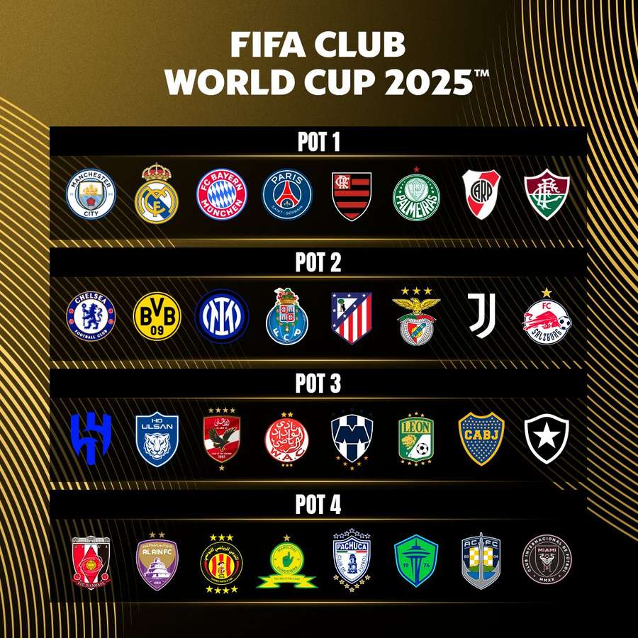 FIFA Club World Cup Real Madrid and River Plate in Pot 1 as clubs find