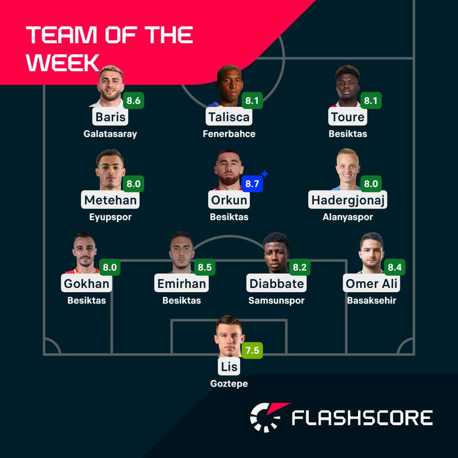 Super Lig Team of the Week