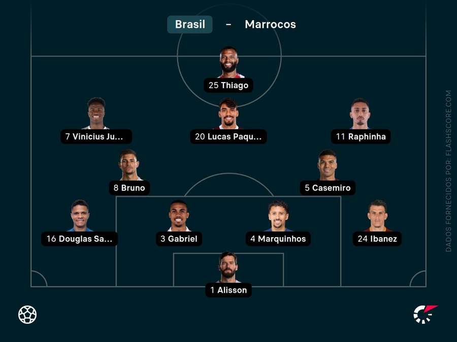 A escalação do Brasil A escalação do Brasil