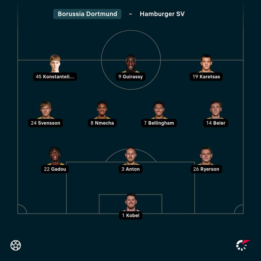 Startelf Dortmund Startelf Dortmund