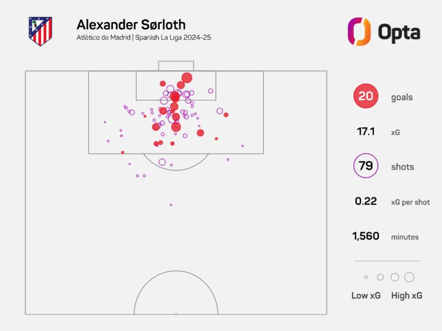 Sorloth's 24/25 LaLiga xG map Sorloth's 24/25 LaLiga xG map