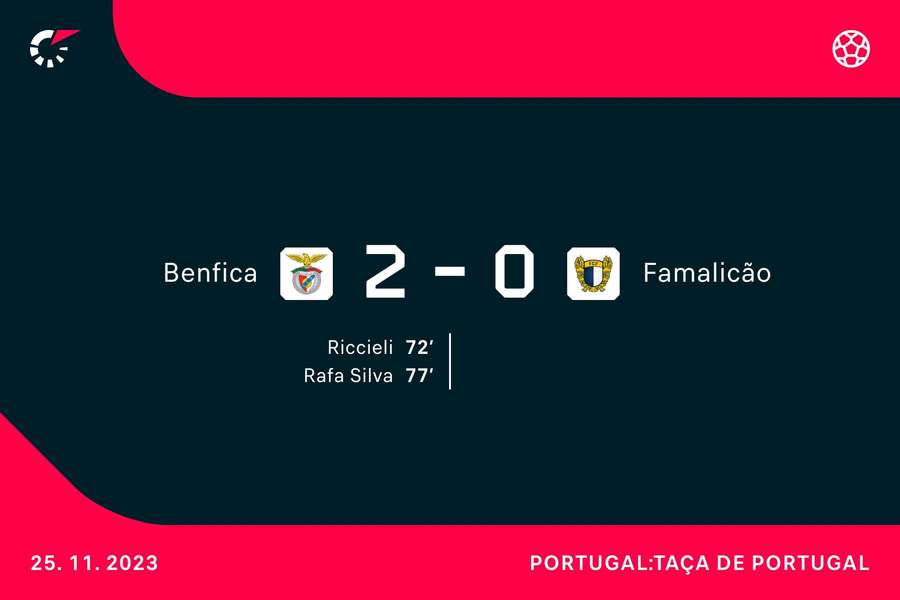 Resultado final e marcadores Resultado final e marcadores
