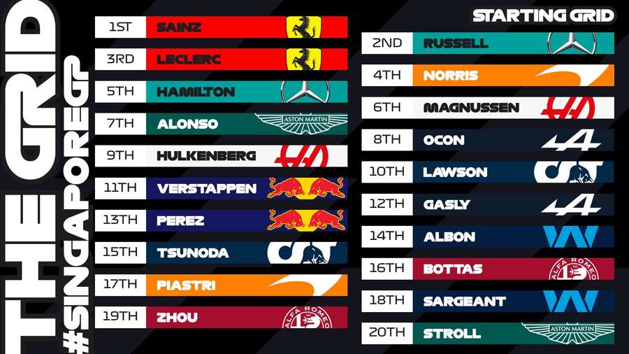 A classificação completa do grid para o GP de Singapura