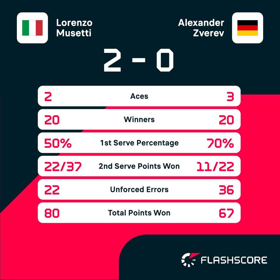 Key match stats Key match stats