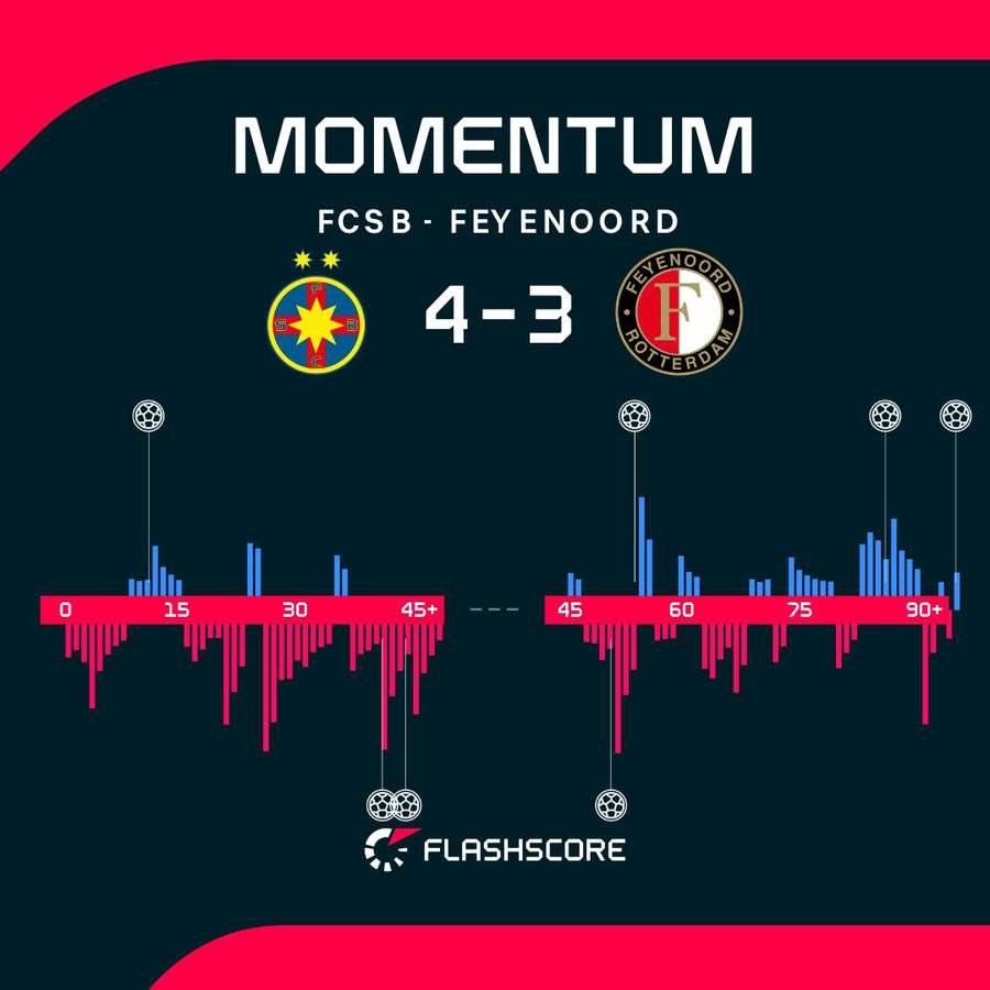 Match momentum Match momentum