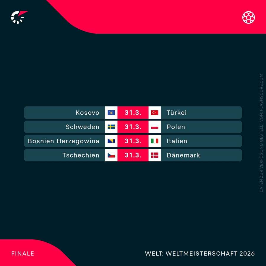 WM-Quali – Play-off-Finale WM-Quali – Play-off-Finale