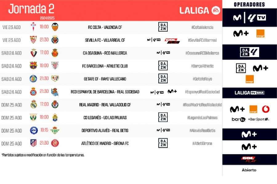 Fechas, horarios y canales de la jornada 2 de LaLiga