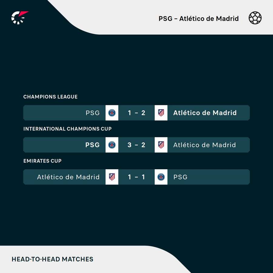 Precedentes del partido. Precedentes del partido.