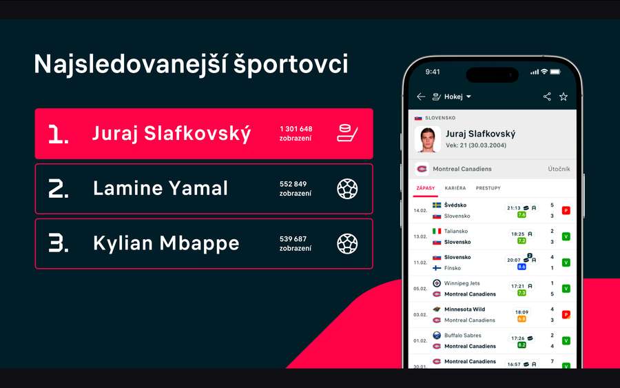 Najsledovanejší športovci.