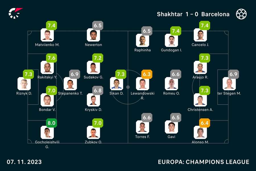 Shakhtar Donetsk - Barcelona Spiller-karakterer
