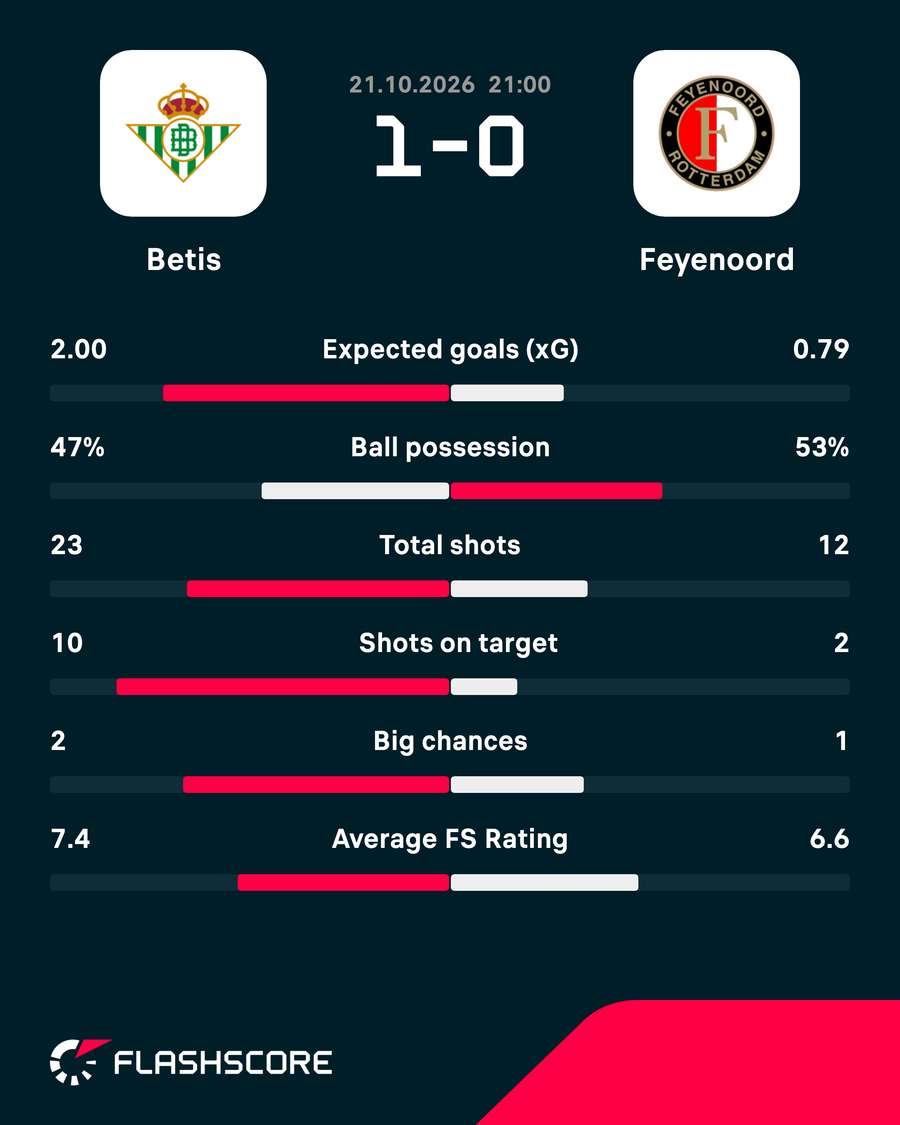Key match stats