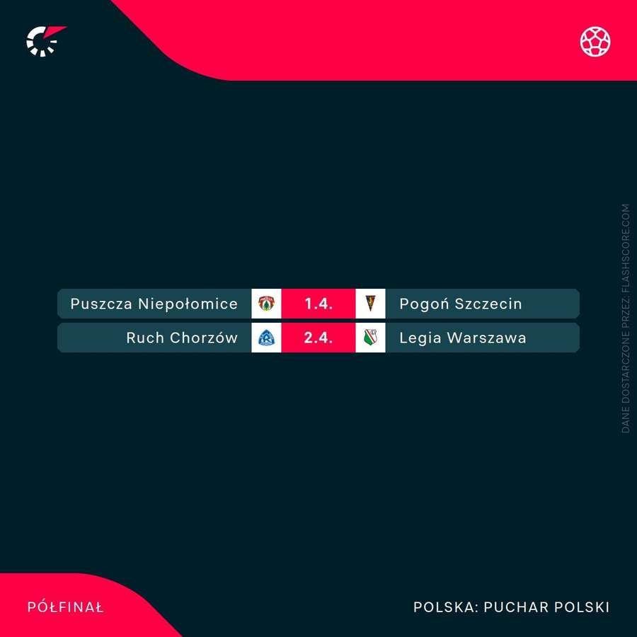 Półfinały Pucharu Polski Półfinały Pucharu Polski