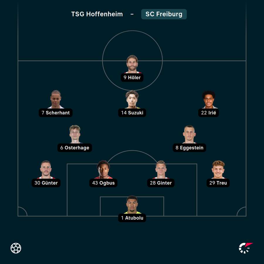 Startelf SC Freiburg vs. Hoffenheim Startelf SC Freiburg vs. Hoffenheim